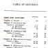 The Ultimate Survival Shelters: Construction Manual